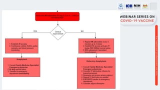 Recognition and management of anaphylaxis post vaccination | PDF