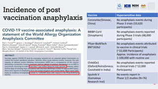 Recognition and management of anaphylaxis post vaccination | PDF