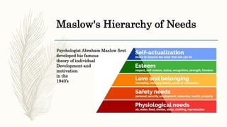 Maslow's Hierarchy of Needs
Psychologist Abraham Maslow first
developed his famous
theory of individual
Development and
mo...