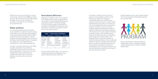 Introducing Recognition and Rewards                                                                                                                                                                            Introducing Recognition and Rewards




        Although we discuss specific differences related         Generational differences                                       For example, if a Mature has lost his sense of          Though strategies may vary, these examples illustrate
        to the current workforce below, ITAGroup doesn’t                                                                        purpose at work and begins to perform at bare           that for every generation, demonstrating gratitude
                                                                 Although each individual comes to your workforce
        stop there. We consistently and thoroughly address                                                                      minimum, you might find a strategy for                  has a powerful effect.
                                                                 with individual abilities, needs, and personalities, it
        the bigger picture—and our strategies are                                                                               acknowledging what he has sacrificed for the
                                                                 can be useful to note generational differences that
        grounded in awareness that your employees                                                                               company in the past, giving him a symbolic reward
                                                                 might speak to specific motivational strategies.
        are your greatest asset.                                                                                                that demonstrates your respect for his talent and
                                                                 The most common groupings of generations are
                                                                                                                                time on the job. Remember, when this generation—
                                                                 the Matures, the Baby Boomers, Generation-X, and
                                                                                                                                as well as the Boomers—retires, you may face
        Global workforce                                         Generation-Y. Listed below are qualities for which
                                                                                                                                challenges replacing individuals with a wealth of
                                                                 each of these groups is known.
        In an increasingly global business environment,                                                                         experience. Keeping older generations focused and
        it’s also important to recognize the need to develop                                                                    interested may be one of your greatest investments.
        international, cross-cultural solutions that appeal to          Table 1: Generational Attributes                        As another example, a team comprising young
        a wide-ranging, global workforce. With this global        Matures      Baby Boomers      Generation X    Generation Y   Generation-Ys seems bored and, as a consequence,
        connection comes the responsibility to enhance                                                                          wastes valuable time surfing the Web or text
                                                                  Hard work    Rights            Diversity       Caution
        recognition and reward programs even more. Part of        Dedication   Space             Caution         Change
                                                                                                                                messaging friends. Consider their penchant for
        this charge entails choosing the types of recognition     Sacrifice    Travel            Technology      Optimism       change: Provide opportunities to learn new skills and
        and rewards that are most appropriate and                 Respect      Optimism          Playfulness     Confidence     reward their ability to exchange projects with peers,   Figure 2. Accounting for a diverse workforce by
        motivational for a multi-cultural employee base.          Duty         Teamwork          Self-reliance   Achievement    which can inspire both innovation and teamwork.         incorporating a variety of recognition strategies
                                                                  Honor        Personal growth   Pragmatism      Diversity      This generation is accustomed to learning in a          creates meaningful ways to reward an evolving
        In Europe, for example, food and wine rank highly                                                        Duty           technologically driven, fast-paced environment, and     employee base.
        as popular awards, while in Latin America,                                                                              they feel valued when you give them the chance to
        merchandise vouchers and gift cards tend to be                                                                          show their potential for growth.
        favored. Additionally, in some parts of the world,       Using the qualities listed in Table 1, you can tailor a
        rewards made of certain materials may be                 motivational strategy that will appeal to values
        considered unsuitable; while in other areas,             specific employees have been raised with.
        employees may view certain color choices
        negatively.




6                                                                                                                                                                                                                                               7
 
