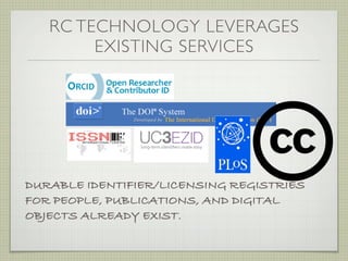 RC TECHNOLOGY LEVERAGES
        EXISTING SERVICES




DURABLE IDENTIFIER/LICENSING REGISTRIES
FOR PEOPLE, PUBLICATIONS, AND DIGITAL
OBJECTS ALREADY EXIST.
 