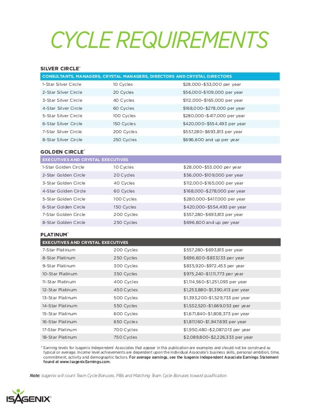 isagenix compensation plan