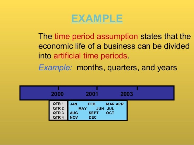 the time period assumption
