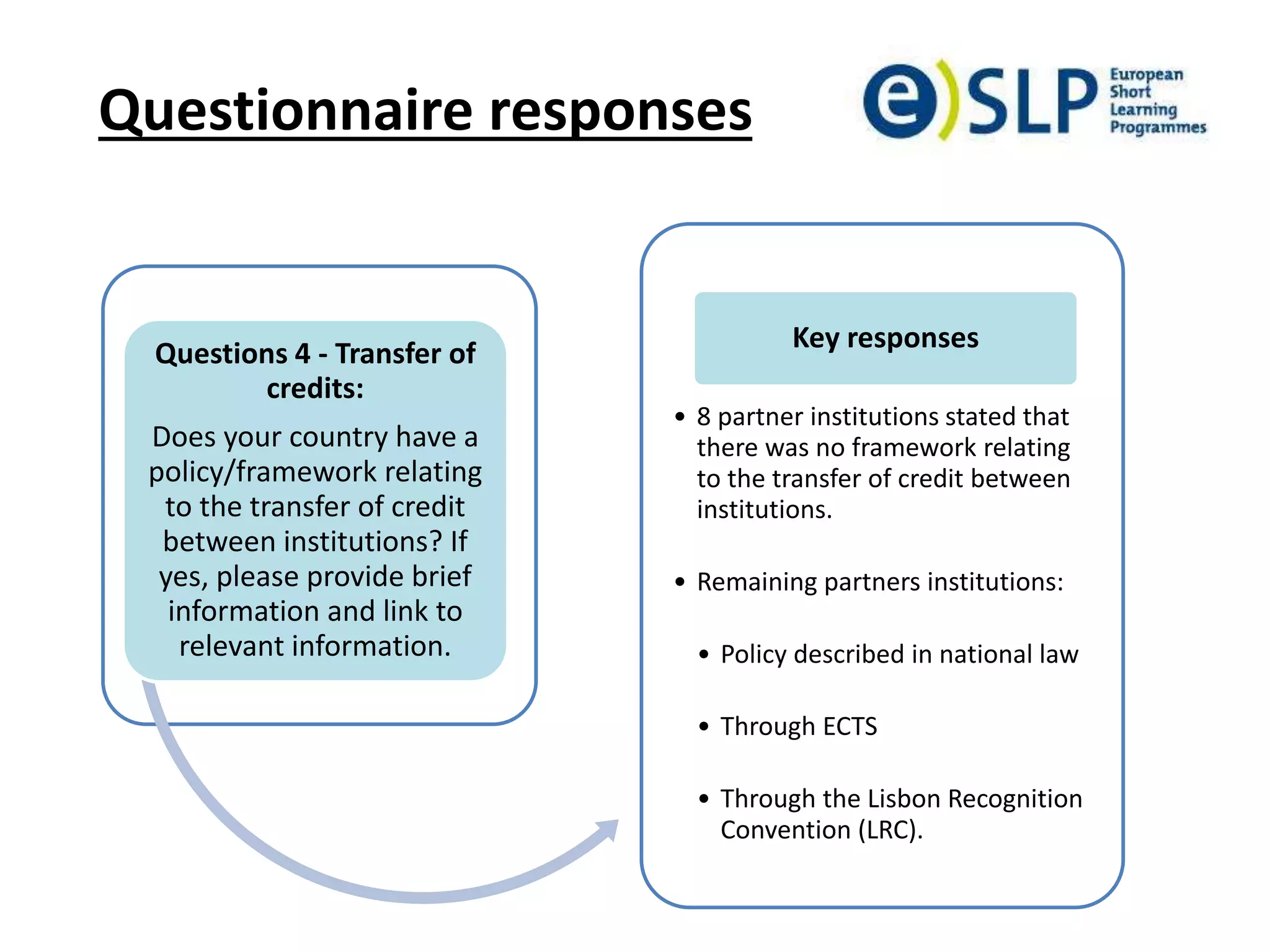 Questionnaire responses
Questions 4 - Transfer of
credits:
Does your country have a
policy/framework relating
to the transfer of credit
between institutions? If
yes, please provide brief
information and link to
relevant information.
• 8 partner institutions stated that
there was no framework relating
to the transfer of credit between
institutions.
• Remaining partners institutions:
• Policy described in national law
• Through ECTS
• Through the Lisbon Recognition
Convention (LRC).
Key responses
 