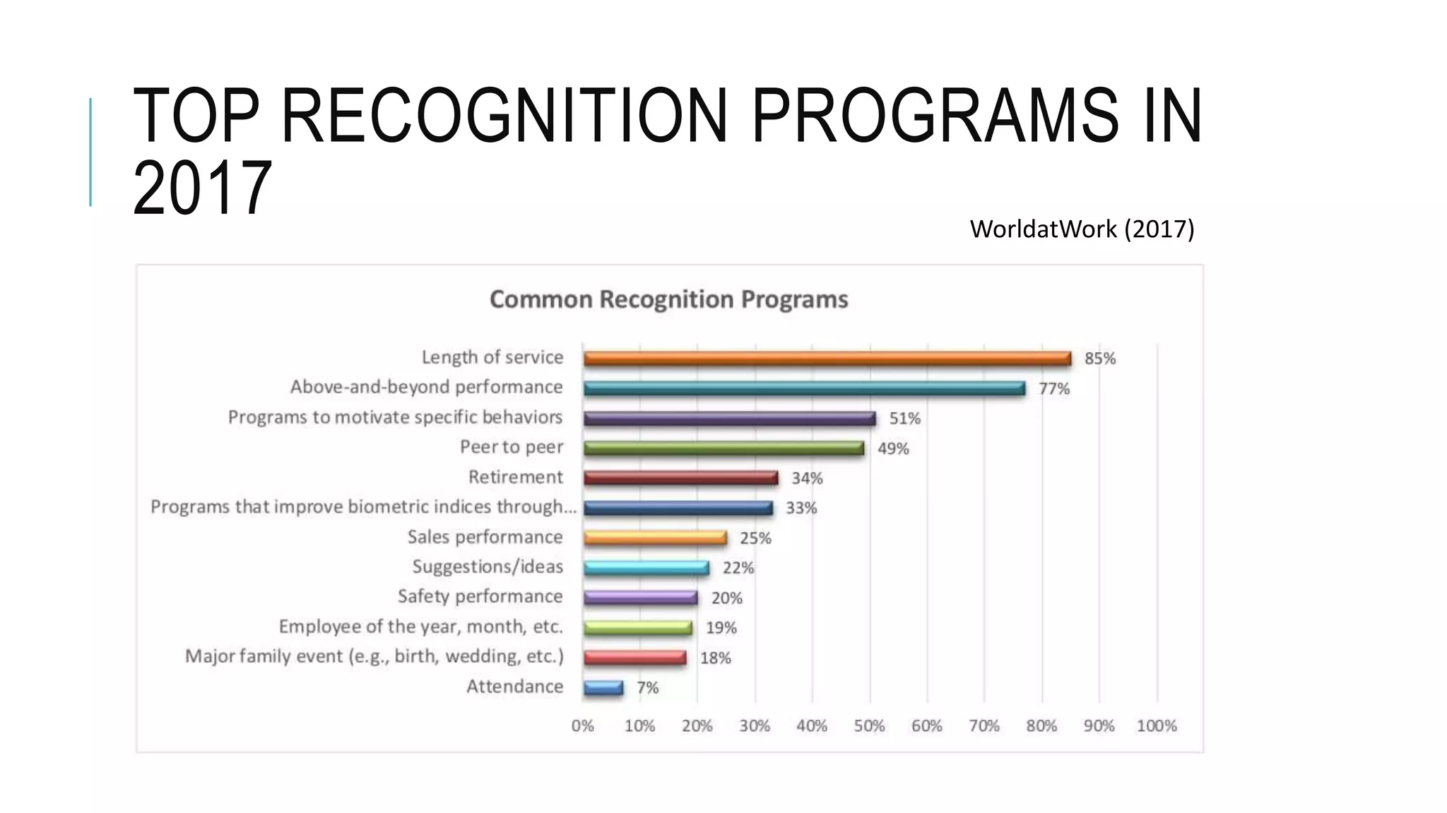 TOP RECOGNITION PROGRAMS IN
2017 WorldatWork (2017)
 