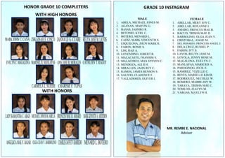 HONOR GRADE 10 COMPLETERS
WITH HIGH HONORS
WITH HONORS
GRADE 10 INSTAGRAM
MR. REMBE E. NACIONAL
Adviser
MALE
1. ABELA, MICHAEL JONES M.
2. AGANAN, MARVIN G.
3. BASAS, JAHNRO R.
4. BETONIO, KYRL C.
5. BOTERO, MENARD L.
6. CADIZ, MARK VINCENTH S.
7. ESQUILONA, JHUN MARK R.
8. FABON, RONIE S.
9. LIM, HAJI A.
10. LOVENDINO, JOBERT R.
11. MALACASTE, FRANSIM S.
12. MALACHICO, MAX STEVEN C.
13. MENDOZA, ALI II H.
14. MIRALLES, JAHN REY C.
15. RAMOS, JAMES BENSON S.
16. SALIVIO, CLARENCE F.
17. VALLADORES, OLIVER I.
FEMALE
1. ABELLAR, MERY JOY C.
2. ABELLAR, ROXANNE I.
3. AMARO, FRENCES MAE B.
4. BACUD, TRISHA MAE D.
5. BARBOLINO, OLGA JEAN V.
6. CRISTOBAL, ANGIE M.
7. DEL ROSARIO, PRINCESS ANGEL J.
8. DELA CRUZ, RUSSEL P.
9. FABON, IVY S.
10. LAYOS, RELYN JANE M.
11. LOYOLA, JENNY ROSE M.
12. MAGALONA, EVELYN C.
13. MANLAPAS, MARICRIS A.
14. PAROGINOG, JECIL E.
15. RAMIREZ, YEZELLE C.
16. REYES, MARIELLE KIM R.
17. RODRIGUEZ, NECOLLE W.
18. ROMERO, MARRE-JOY W.
19. TARAYA, TRISHA MAE C.
20. TOMLOD, JEALYN M.
21. VARGAS, MAYLYN H.
 
