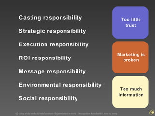 Casting responsibility Strategic responsibility Execution responsibility ROI responsibility Message responsibility Environmental responsibility Social responsibility Marketing is broken Too little trust   Too much information 