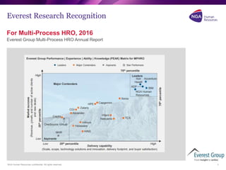 NGA Human Resources confidential. All rights reserved.
Everest Research Recognition
1
For Multi-Process HRO, 2016
Everest Group Multi-Process HRO Annual Report
 