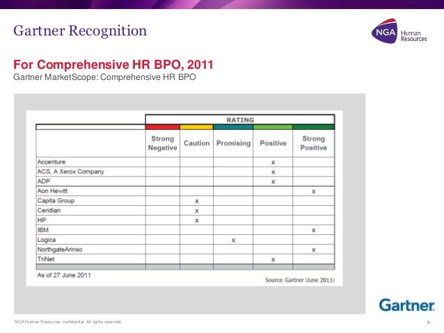 NGA named leader in Gartner's Payroll BPO Magic Quadrant