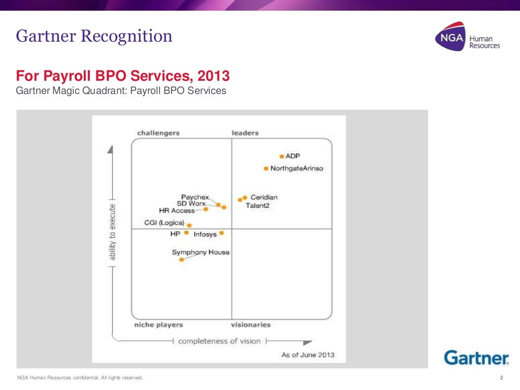 NGA named leader in Gartner's Payroll BPO Magic Quadrant