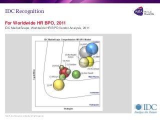 NGA Human Resources confidential. All rights reserved.
IDC Recognition
1
For Worldwide HR BPO, 2011
IDC MarketScape, Worldwide HR BPO Vendor Analysis, 2011
 