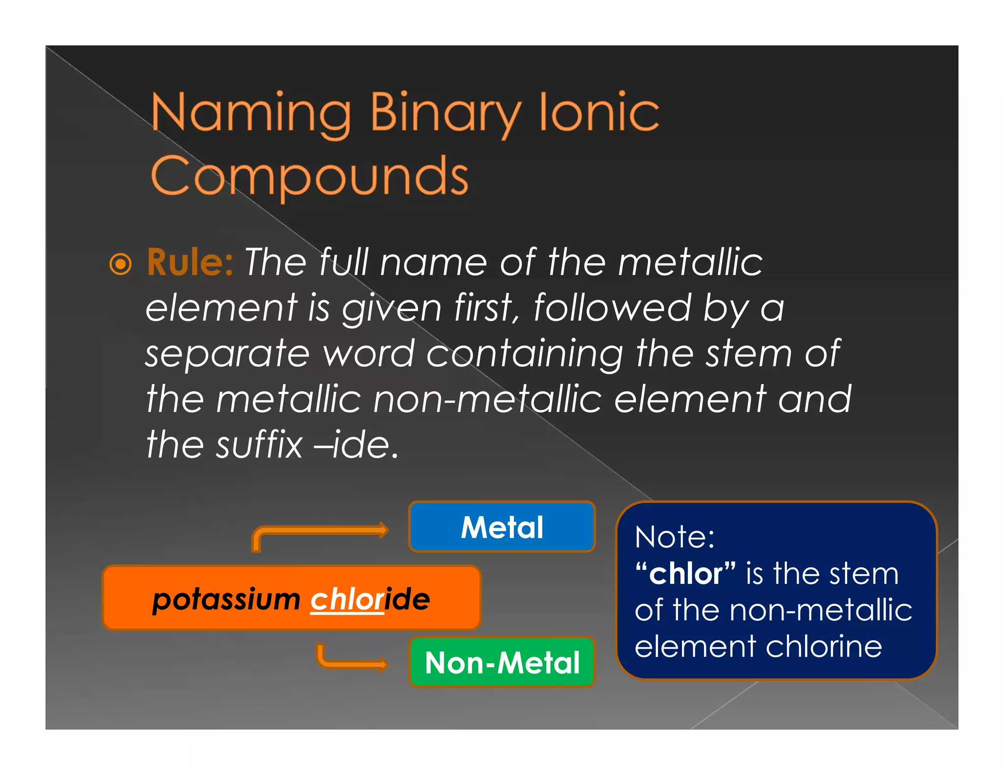  Rule: The full name of the metallic
element is given first, followed by a
separate word containing the stem of
the metallic non-metallic element and
the metallic non-metallic element and
the suffix –ide.
Metal
Non-Metal
potassium chloride
Note:
“chlor” is the stem
of the non-metallic
element chlorine
 