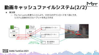 ● 解決策
○ FSx for Lustreを使うことにより、S3からのダウンロードを１回にでき、
システム全体のIOスループットを向上できる
動画キャッシュファイルシステム(2/2)
20
S3 標識検出ワーカー
信号検出ワーカー
停止線検出
ワーカー
FSx for
Lustre
動画
ストレージ
動画
キャッシュ
初回アクセス時に
S3からダウンロード
以後はS3から
ダウンロード不要
 