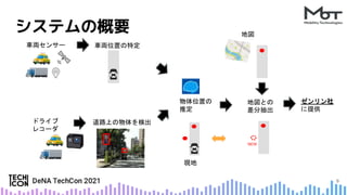 システムの概要
ドライブ
レコーダ
車両位置の特定
道路上の物体を検出
車両センサー
ゼンリン社
に提供
物体位置の
推定
地図との
差分抽出
NEW
地図
9
 