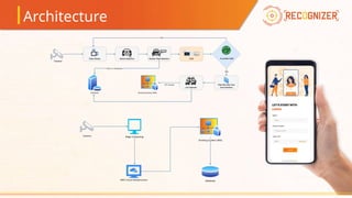 Recognizer AI Computer Vision Solution.. | PPTX