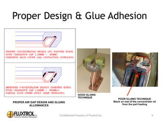 Proper	
  Design	
  &	
  Glue	
  Adhesion
PROPER AIR GAP DESIGN AND GLUING
ALLOWANCES
GOOD GLUING
TECHNIQUE
POOR GLUING TECHNIQUE
Black on rest of the concentrator oil
from the part heating
9
 