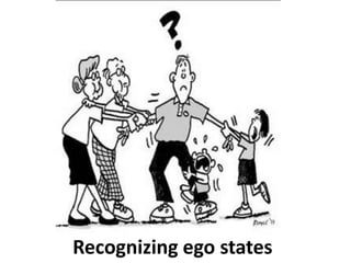 Recognizing ego states
 