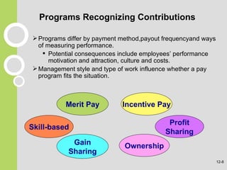 Recognizing Employee Contributions with Pay | PPT
