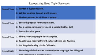 Recognizing Good Topic Sentences
General Topic 1. Winter is a good reason.
2. Winter weather is cold, and it snows.
3. The best reason for children is winter.
General Topic 1. Soccer is popular for many reasons.
2. For a soccer game, players need a special leather ball.
3. Soccer is a nice game.
General Topic 1. There are many people in Los Angeles.
2. People from many different cultures live in Los Angeles.
3. Los Angeles is a big city in California.
General topic 1. Monolingual dictionaries have only one language, but bilingual
 