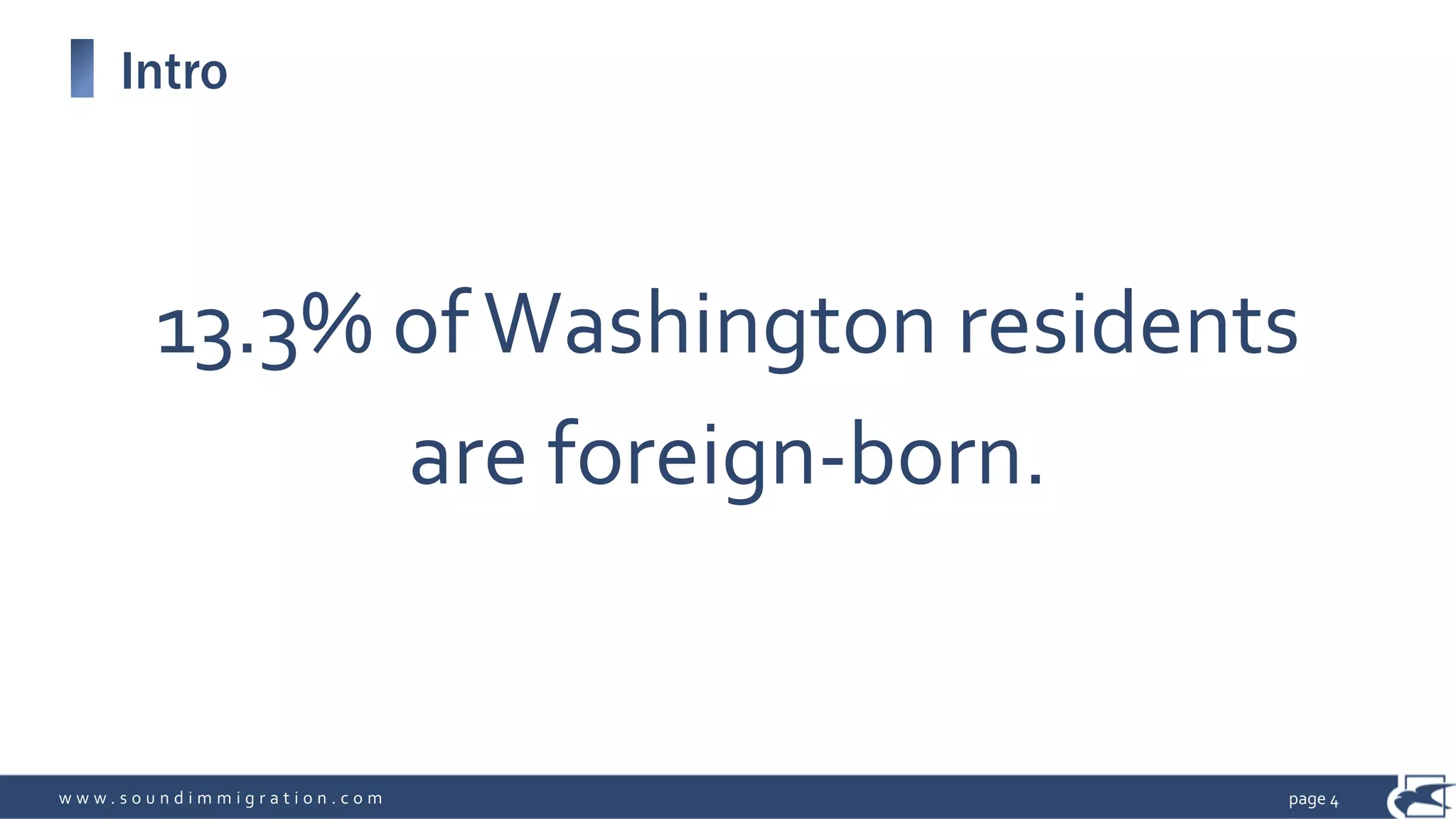 w w w . s o u n d i m m i g r a t i o n . c o m
Intro
page 4
13.3% ofWashington residents
are foreign-born.
 