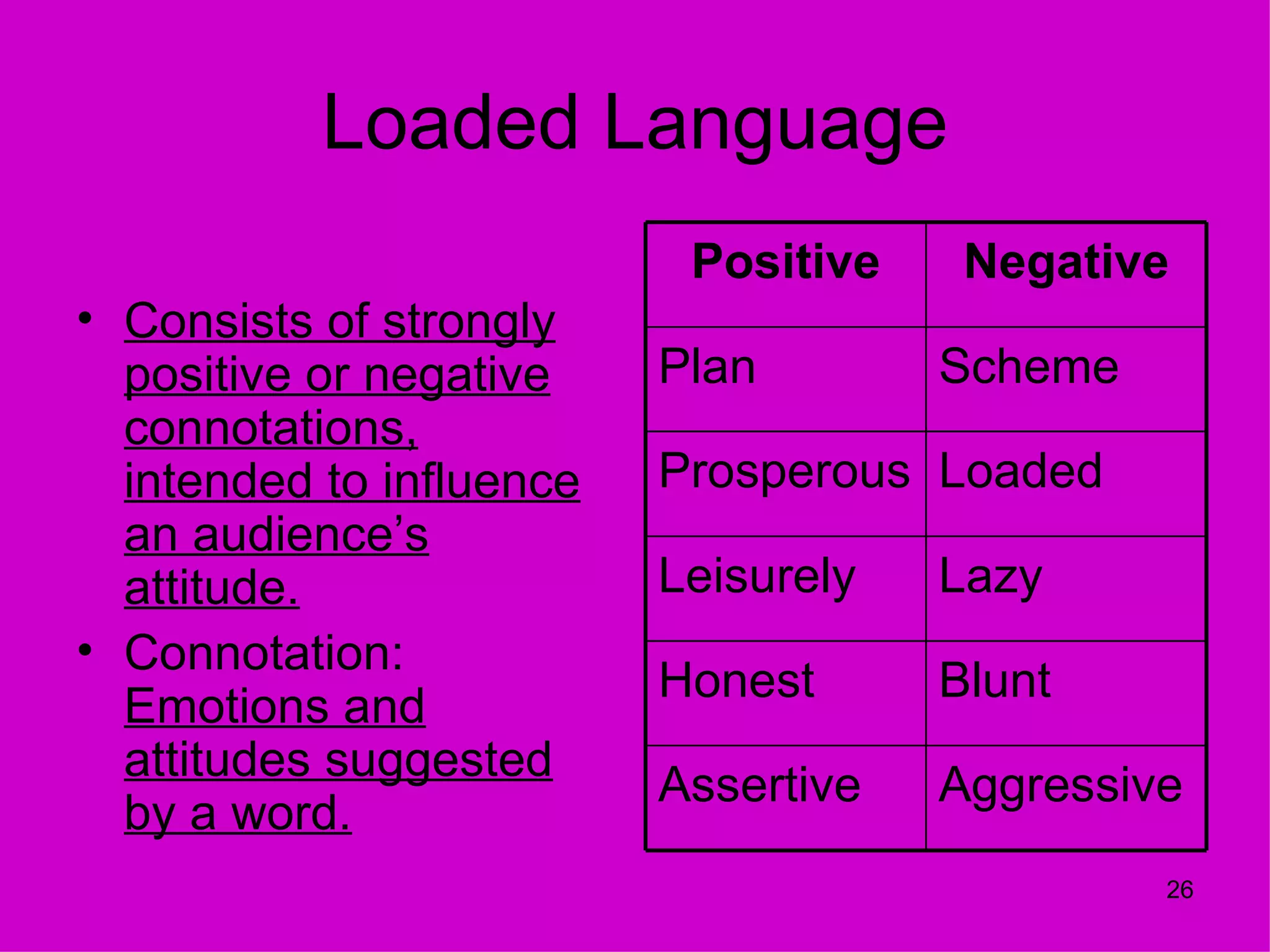 Loaded Language
                           Positive    Negative
• Consists of strongly
  positive or negative    Plan        Scheme
  connotations,
  intended to influence   Prosperous Loaded
  an audience’s
  attitude.               Leisurely   Lazy
• Connotation:
                          Honest      Blunt
  Emotions and
  attitudes suggested
                          Assertive   Aggressive
  by a word.
                                               26
 