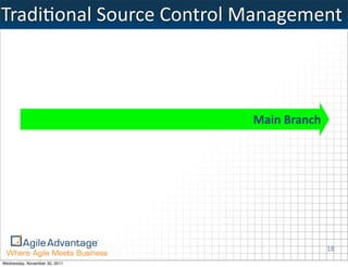 TradiMonal	
  Source	
  Control	
  Management



                                 Main	
  Branch




                                                  18
Wednesday, November 30, 2011
 