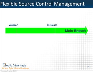 Flexible	
  Source	
  Control	
  Management


              Version 1        Version 2

                                           Main Branch




                                                         19
Wednesday, November 30, 2011
 