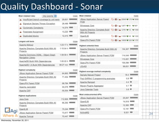 Quality	
  Dashboard	
  -­‐	
  Sonar




                                       24
Wednesday, November 30, 2011
 