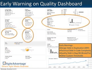 Early	
  Warning	
  on	
  Quality	
  Dashboard




                                 Early	
  Warnings:
                                 •Design	
  Debt	
  in	
  Duplica:on	
  (DRY)
                                 •Technical	
  Debt	
  in	
  Code	
  Complexity
                                 •Quality	
  Debt	
  in	
  Bug	
  DB	
  (Break/Fix)
                                 •Other	
  Custom	
  Thresholds


                                                                           26
Wednesday, November 30, 2011
 