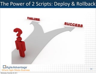 The	
  Power	
  of	
  2	
  Scripts:	
  Deploy	
  &	
  Rollback




                                                          30
Wednesday, November 30, 2011
 