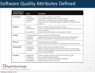 SoIware	
  Quality	
  A0ributes	
  Deﬁned




                                            32

Wednesday, November 30, 2011
 