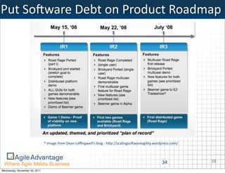 Put	
  SoIware	
  Debt	
  on	
  Product	
  Roadmap




                               *	
  Image	
  from	
  Dean	
  Leﬃngwell’s	
  blog	
  -­‐	
  h0p://scalingsoIwareagility.wordpress.com/



                                                                                                                        34              38
Wednesday, November 30, 2011
 