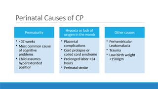 Perinatal Causes of CP
Prematurity
• <37 weeks
• Most common cause
of cognitive
problems
• Child assumes
hyperextended
position
Hypoxia or lack of
oxygen in the womb
• Placental
complications
• Cord prolapse or
coiled cord syndrome
• Prolonged labor >24
hours
• Perinatal stroke
Other causes
• Periventricular
Leukomalacia
• Trauma
• Low birth weight
<1500gm
 