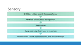 Sensory
Does not notice if he hits a person or object, lacks a sense of danger
Crying or covering of ears when he hears noise
Speech delays
Child does not look/follow moving objects
Child does not turn towards the source of sound
 