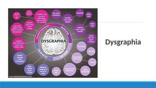 Dysgraphia
 