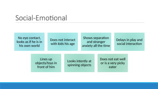 Social-Emotional
No eye contact,
looks as if he is in
his own world
Does not interact
with kids his age
Shows separation
and stranger
anxiety all the time
Delays in play and
social interaction
Lines up
objects/toys in
front of him
Looks intently at
spinning objects
Does not eat well
or is a very picky
eater
 