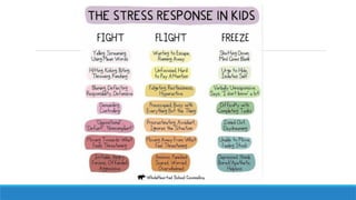 Recognizing Special Needs at Home and in School.pptx