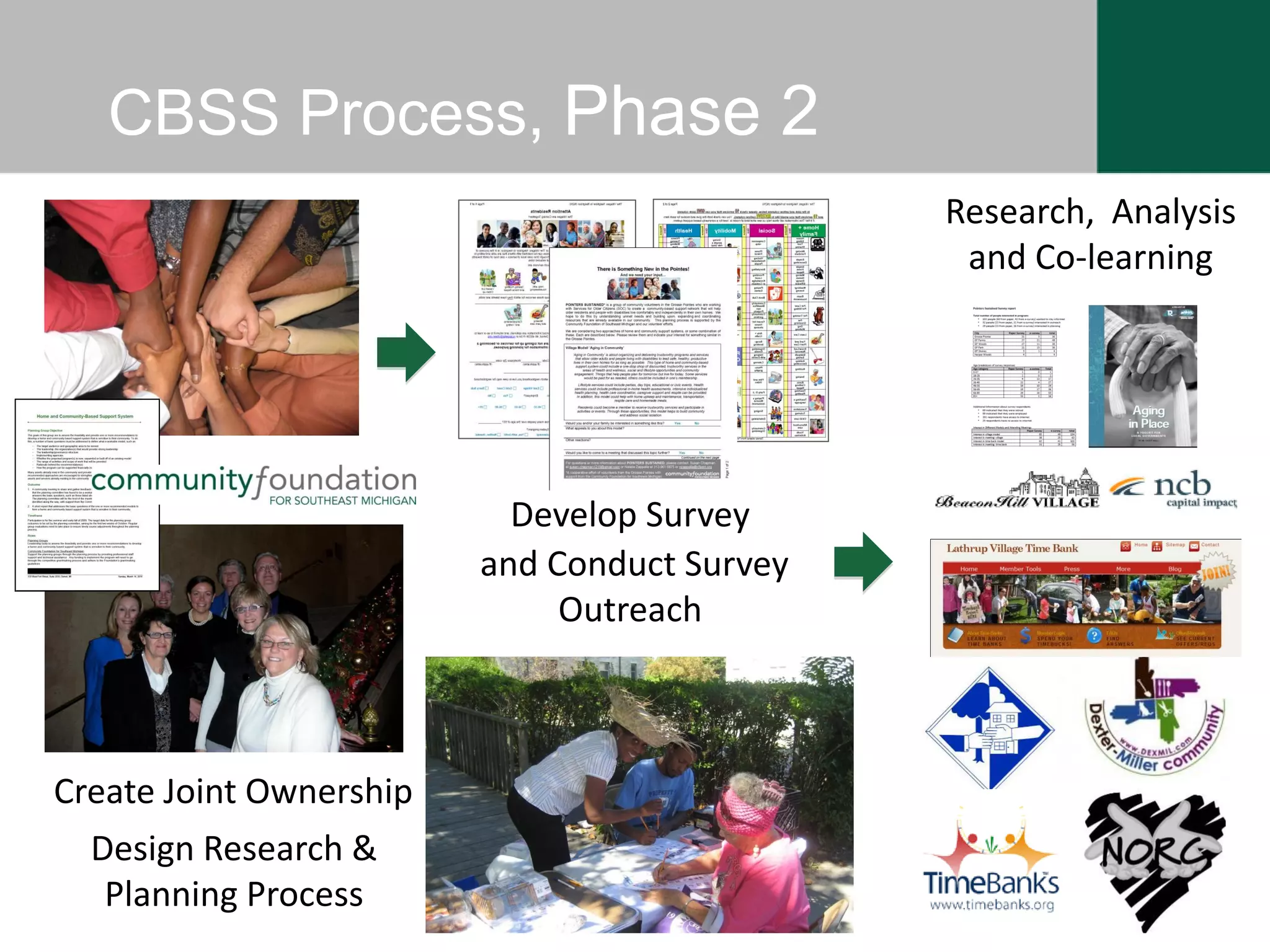 CBSS Process, Phase 2
                                              Research, Analysis
                                               and Co-learning




                           Develop Survey
                         and Conduct Survey
                              Outreach



Create Joint Ownership
  Design Research &
   Planning Process
 