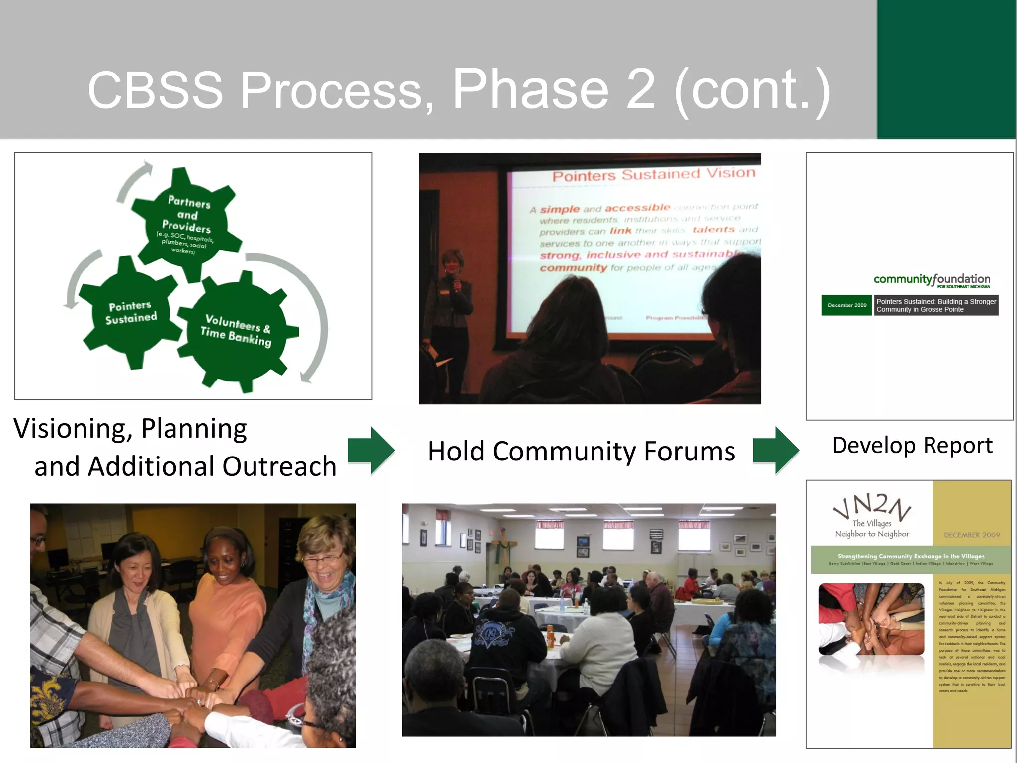 CBSS Process, Phase 2 (cont.)




Visioning, Planning                                 Develop Report
                            Hold Community Forums
  and Additional Outreach
 