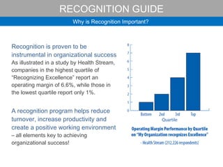 RECOGNITION GUIDE Recognition is proven to be instrumental in organizational success   As illustrated in a study by Health Stream, companies in the highest quartile of “Recognizing Excellence” report an operating margin of 6.6%, while those in the lowest quartile report only 1%.  A recognition program helps reduce turnover, increase productivity and create a positive working environment  – all elements key to achieving organizational success!  Why is Recognition Important?  