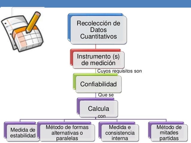 Recolección de datos, instrumentos de medición,