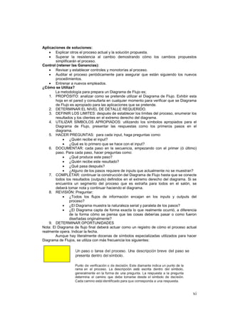 xi
Aplicaciones de soluciones:
• Explicar otros el proceso actual y la solución propuesta.
• Superar la resistencia al cambio demostrando cómo los cambios propuestos
simplificarán el proceso.
Control (retener las Ganancias):
• Revisar y establecer controles y monotorías al proceso.
• Auditar el proceso periódicamente para asegurar que están siguiendo los nuevos
procedimientos.
• Entrenar a nuevos empleados.
¿Cómo se Utiliza?
La metodología para prepara un Diagrama de Flujo es;
1. PROPÓSITO: analizar como se pretende utilizar el Diagrama de Flujo. Exhibir esta
hoja en el pared y consultarla en cualquier momento para verificar que se Diagrama
de Flujo es apropiado para las aplicaciones que se pretende.
2. DETERMINAR EL NIVEL DE DETALLE REQUERIDO.
3. DEFINIR LOS LIMITES: después de establecer los límites del proceso, enumerar los
resultados y los clientes en el extremo derecho del diagrama.
4. UTILIZAR SÍMBOLOS APROPIADOS: utilizando los símbolos apropiados para el
Diagrama de Flujo, presentar las respuestas como los primeros pasos en el
diagrama.
5. HACER PREGUNTAS: para cada input, haga preguntas como:
• ¿Quién recibe el input?
• ¿Qué es lo primero que se hace con el input?
6. DOCUMENTAR: cada paso en la secuencia, empezando con el primer (ó último)
paso. Para cada paso, hacer preguntas como:
• ¿Qué produce este paso?
• ¿Quién recibe este resultado?
• ¿Qué pasa después?
• ¿Alguno de los pasos requiere de inputs que actualmente no se muestran?
7. COMPLETAR: continuar la construcción del Diagrama de Flujo hasta que se conecte
todos los resultados (outputs) definidos en el extremo derecho del diagrama. Si se
encuentra un segmento del proceso que es extraña para todos en el salón, se
deberá tomar nota y continuar haciendo el diagrama.
8. REVISIÓN: Preguntar:
• ¿Todos los flujos de información encajan en los inputs y outputs del
proceso?
• ¿El Diagrama muestra la naturaleza serial y paralela de los pasos?
• ¿El Diagrama capta de forma exacta lo que realmente ocurrió, a diferencia
de la forma cómo se piensa que las cosas deberías pasar o como fueron
diseñadas originalmente?
9. DETERMINAR OPORTUNIDADES
Nota: El Diagrama de flujo final deberá actuar como un registro de cómo el proceso actual
realmente opera. Indicar la fecha.
Aunque hay literalmente docenas de símbolos especializadas utilizados para hacer
Diagrama de Flujos, se utiliza con más frecuencia los siguientes:
 