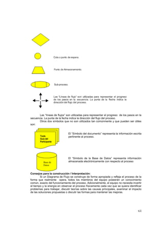 xii
Las “líneas de flujos” son utilizadas para representar el progreso de los pasos en la
secuencia. La punta de la fecha indica la dirección del flujo del proceso.
Otros dos símbolos que no son utilizados tan comúnmente y que pueden ser útiles
son:
El “Símbolo del documento” representa la información escrita
pertinente al proceso.
El “Símbolo de la Base de Datos” representa información
almacenada electrónicamente con respecto al proceso
Consejos para la construcción / Interpretación:
Si un Diagrama de Flujo se construye de forma apropiada y refleja el proceso de la
forma que realmente opera, todos los miembros del equipo poseerán un conocimiento
común, exacto del funcionamiento del proceso. Adicionalmente, el equipo no necesita invertir
el tiempo y la energía en observar el proceso físicamente cada vez que se quiera identificar
problemas para trabajar, discutir teorías sobre las causas principales, examinar el impacto
de las soluciones propuestas o discutir las formas para mantener las mejoras.
Tools
Guía del
Participante
Base de
Datos
 