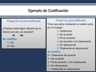 Ejemplo de Codificación

    Pregunta no precodificada                  Frase no precodificada
                                       “Creo que estoy recibiendo un salario justo
¿Practica usted algún deporte por lo   por mi trabajo”
menos una vez a la semana?                       ( ) Totalmente
         Sí     No                               ( ) De acuerdo
Se codifica                                      ( ) Ni de acuerdo,
                                                 ( ) de acuerdo ni en desacuerdo
    1 = Sí
                                                 ( ) En desacuerdo
    0 = No
                                                 ( ) Totalmente en desacuerdo
                                       Se codifica:
                                       5 = Totalmente de acuerdo
                                       4 = De acuerdo
                                       3 = Ni de acuerdo, ni en desacuerdo
                                       2 = En desacuerdo
                                       1 = Totalmente en desacuerdo
 