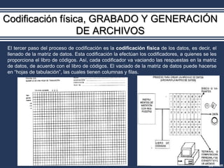 Codificación física, GRABADO Y GENERACIÓN
                  DE ARCHIVOS
El tercer paso del proceso de codificación es la codificación física de los datos, es decir, el
llenado de la matriz de datos. Esta codificación la efectúan los codificadores, a quienes se les
proporciona el libro de códigos. Así, cada codificador va vaciando las respuestas en la matriz
de datos, de acuerdo con el libro de códigos. El vaciado de la matriz de datos puede hacerse
en “hojas de tabulación”, las cuales tienen columnas y filas.
 