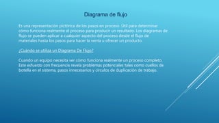 Diagrama de flujo
Es una representación pictórica de los pasos en proceso. Útil para determinar
cómo funciona realmente el proceso para producir un resultado. Los diagramas de
flujo se pueden aplicar a cualquier aspecto del proceso desde el flujo de
materiales hasta los pasos para hacer la venta u ofrecer un producto.
¿Cuándo se utiliza un Diagrama De Flujo?
Cuando un equipo necesita ver cómo funciona realmente un proceso completo.
Este esfuerzo con frecuencia revela problemas potenciales tales como cuellos de
botella en el sistema, pasos innecesarios y círculos de duplicación de trabajo.
 