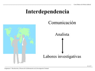 Interdependencia
Curso Básico de Policía Judicial
Asignatura 1: Recolección y Proceso de la Información en la Investigación Criminal
A 1.2-7
Comunicación
Analista
Labores investigativas
 