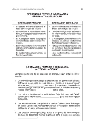 29

MÓDULO 3: RECOLECCIÓN DE LA INFORMACIÓN

DIFERENCIAS ENTRE LA INFORMACIÓN
PRIMARIA Y LA SECUNDARIA
INFORMACIÓN PRIMARIA

INFORMACIÓN SECUNDARIA

•

Se obtiene mediante el contacto directo con el objeto de estudio.

•

Se obtiene mediante el contacto indirecto con el objeto de estudio.

•

La información es prácticamente inexistente, el investigador debe construirla
por sí mismo.

•

La información ya existe de antemano, ha sido construida o recolectada
por otros.

•

El investigador diseña sus propios
instrumentos de recolección de información.

•

El investigador utiliza información recolectada con técnicas e instrumentos
diseñados por otros investigadores.

•

El investigador tiene un mayor control
sobre los errores de la recolección de
los datos.

•

No hay posibilidad de controlar los errores cometidos durante el proceso de
recolección de información.

•

Se puede medir cualquier variable en
forma muy refinada.

•

No se pueden medir las variables refinadamente.

INFORMACIÓN PRIMARIA Y SECUNDARIA
AUTOEVALUACIÓN Nº 1
Complete cada uno de los espacios en blanco, según el tipo de información.
1. Un antropólogo que investiga el problema de los gamines en Bogotá,
entrevista a algunos de sus padres, quienes le proporcionan
información _____________ sobre sus hijos gamines. Luego el mismo antropólogo vive con los gamines durante un mes en las calles y
recoge información ______________ sobre ellos.
2. Los datos obtenidos en los <<Boletines Estadísticos>> del DANE,
constituyen información _______________ para un investigador
extranjero.
3. Las <<Memorias>> que publicó el doctor Carlos Lleras Restrepo,
en cuatro volúmenes, representan para un investigador de la historia
política de un país, un tipo de información ________________.
4. Las pruebas que un psicólogo aplica a un grupo de niños con problemas de desarrollo mental significan para él datos de carácter
_________________.

 