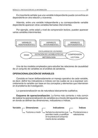 33

MÓDULO 3: RECOLECCIÓN DE LA INFORMACIÓN

Es importante señalar que una variable independiente puede convertirse en
dependiente en otra relación y viceversa.
Además, entre una variable independiente y su correspondiente variable
dependiente aparecen otras variables llamadas intervinientes.
Por ejemplo, entre edad y nivel de comprensión lectora, pueden aparecer
varias variables intervinientes.

VARIABLES
INDEPENDIENTES

VARIABLES
INTERVINIENTES

VARIABLES
DEPENDIENTES

ESCOLARIDAD DE LOS PADRES

DOTACIÓN DE LAS BIBLIOTECAS

COMPRENSIÓN

METODOLOGÍA

EDAD

LECTORA

Uno de los modelos empleados para estudiar las relaciones de causalidad
de un conjunto de variables es el análisis de senderos.
OPERACIONALIZACIÓN DE VARIABLES
Consiste en hacer deliberadamente un manejo operativo de cada variable,
es decir, definir los indicadores e índices con los cuales se va a expresar concretamente la variable con base en los conceptos y elementos que intervienen
en el problema de investigación.
La operacionalización es de naturaleza básicamente cualitativa.
Esquema de operacionalización. La forma más corriente o más común
de realizar la operacionalización de variables es a través del siguiente esquema,
en donde se definen las dimensiones, indicadores e índices.

Señala los elementos que
permiten medir y cuantificar
en la práctica el comportamiento de las variables

M

Factores a medir

Indicadores

Índices
Ponderaciones o
valoraciones

M

Dimensiones

M

Variable

 