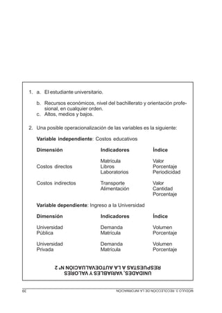 1. a. El estudiante universitario.
b. Recursos económicos, nivel del bachillerato y orientación profesional, en cualquier orden.
c. Altos, medios y bajos.
2. Una posible operacionalización de las variables es la siguiente:
Variable independiente: Costos educativos
Dimensión

Indicadores

Índice

Costos directos

Matrícula
Libros
Laboratorios

Valor
Porcentaje
Periodicidad

Transporte
Alimentación

Valor
Cantidad
Porcentaje

Costos indirectos

Variable dependiente: Ingreso a la Universidad
Dimensión

Indicadores

Índice

Universidad
Pública

Demanda
Matrícula

Volumen
Porcentaje

Universidad
Privada

Demanda
Matrícula

Volumen
Porcentaje

UNIDADES, VARIABLES Y VALORES
RESPUESTAS A LA AUTOEVALUACIÓN Nº 2
MÓDULO 3: RECOLECCIÓN DE LA INFORMACIÓN

39

 